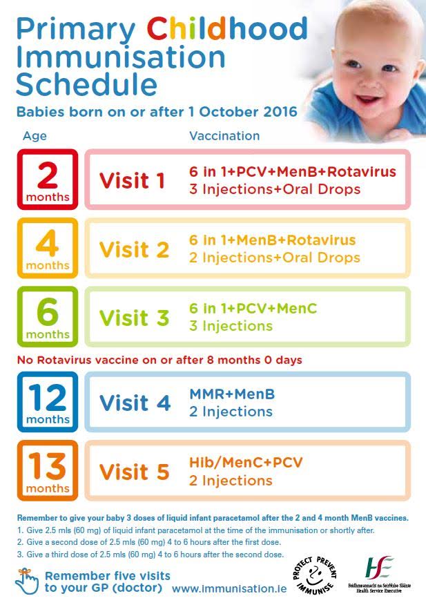 Immunisation Schedule - Dr John Hastings